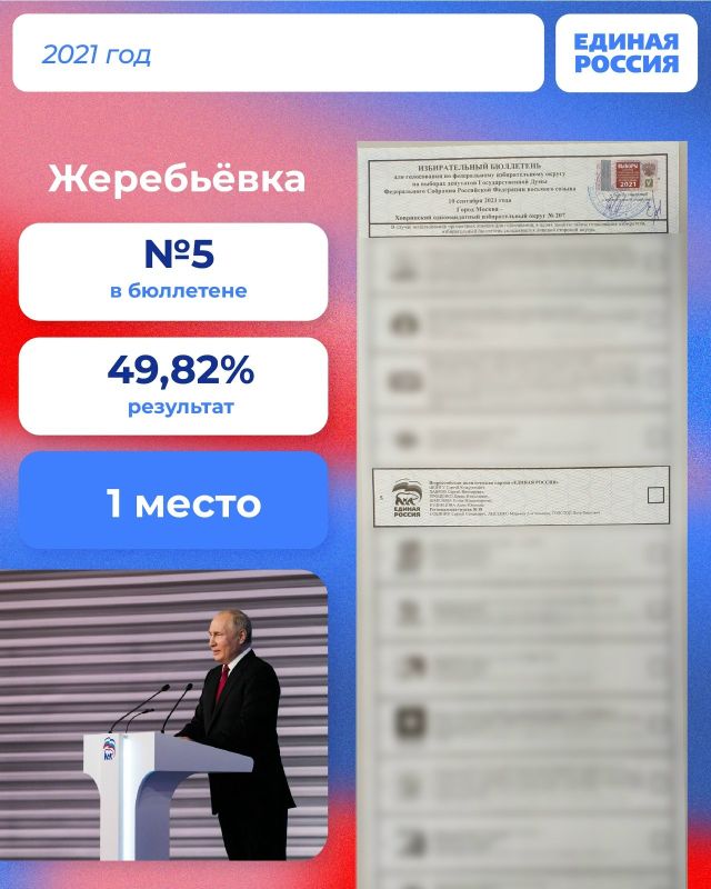 От номера в бюллетене до итогового результата — каждый избирательный цикл имеет свою историю От номера в бюллетене до итогового результата — каждый избирательный цикл имеет свою историю