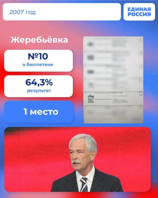 От номера в бюллетене до итогового результата — каждый избирательный цикл имеет свою историю От номера в бюллетене до итогового результата — каждый избирательный цикл имеет свою историю
