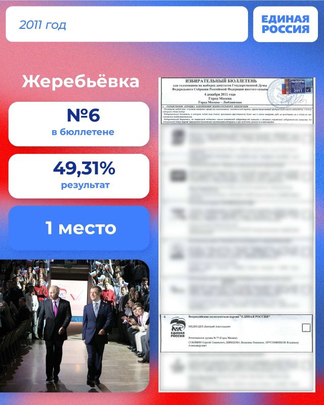 От номера в бюллетене до итогового результата — каждый избирательный цикл имеет свою историю От номера в бюллетене до итогового результата — каждый избирательный цикл имеет свою историю