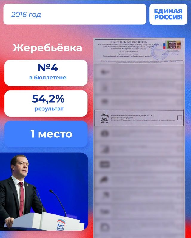 От номера в бюллетене до итогового результата — каждый избирательный цикл имеет свою историю От номера в бюллетене до итогового результата — каждый избирательный цикл имеет свою историю
