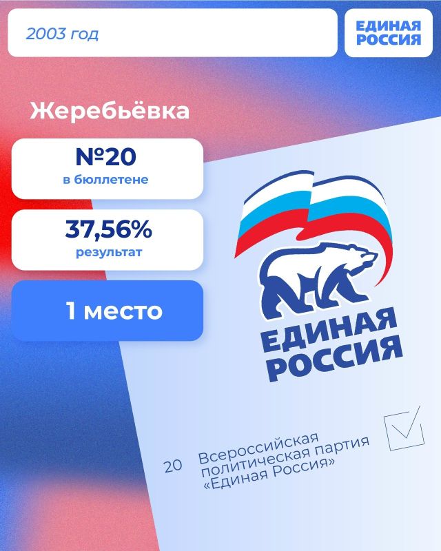От номера в бюллетене до итогового результата — каждый избирательный цикл имеет свою историю От номера в бюллетене до итогового результата — каждый избирательный цикл имеет свою историю