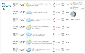 Доброе утро!. В Михайловке сегодня: к полудню +34°C, к вечеру +29°C