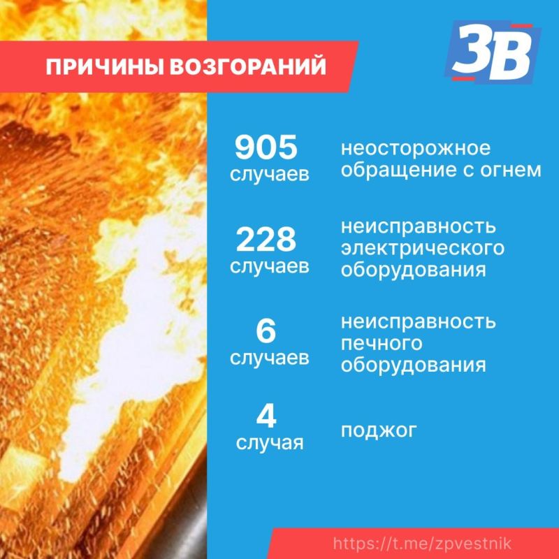 В МЧС рассказали об основной причине пожаров в Запорожской области В МЧС рассказали об основной причине пожаров в Запорожской области
