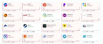 В Сети фиксируется сбой в работе ряда сервисов, следует из данных "Сбой