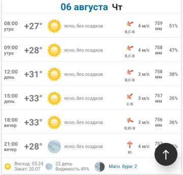 Подробно о погоде в Днепрорудном 06 августа 2026 года