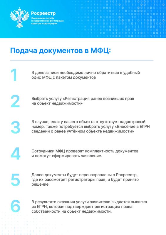 Срок оформления прав на недвижимость для жителей воссоединённых регионов продлён до 1 января 2027 года Срок оформления прав на недвижимость для жителей воссоединённых регионов продлён до 1 января 2027 года