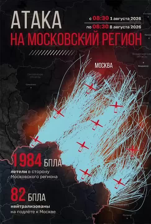 Владимир Рогов: 1984. Именно столько вражеских БпЛА пытались атаковать Москву и столичный регион за неделю с 08:30 1 августа по 08:30 8 августа