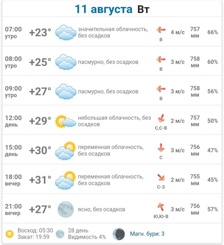 С Добрым утром Днепрорудное! С Добрым утром Днепрорудное!