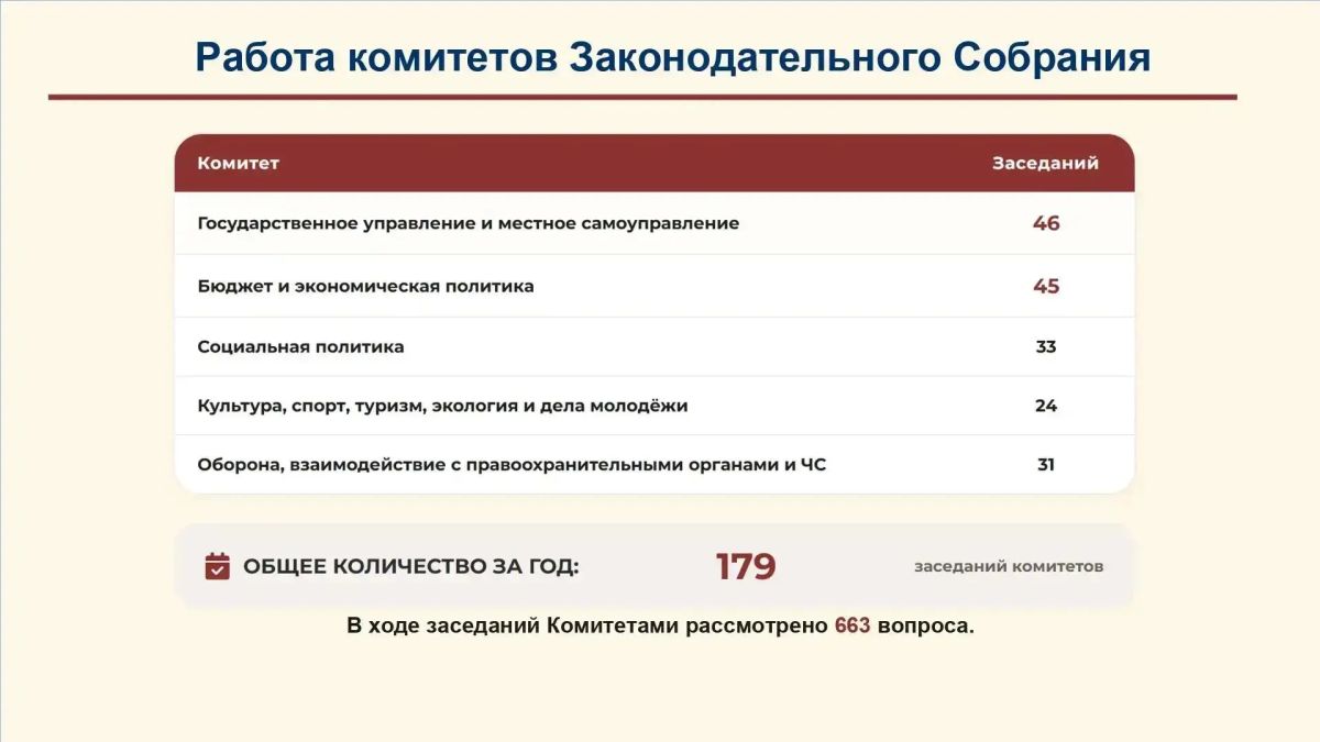 Виктор Емельяненко: 2025 год стал для нашего региона временем интенсивного созидания Виктор Емельяненко: 2025 год стал для нашего региона временем интенсивного созидания