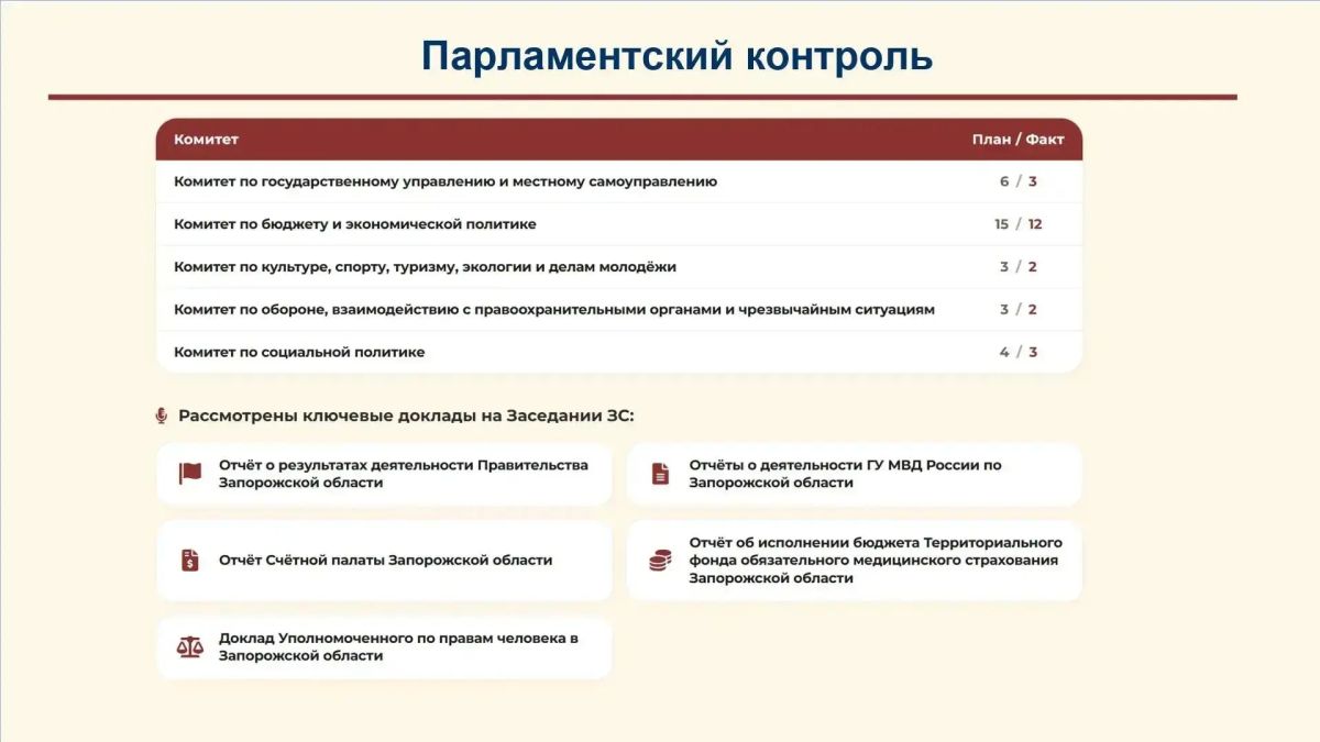 Виктор Емельяненко: 2025 год стал для нашего региона временем интенсивного созидания Виктор Емельяненко: 2025 год стал для нашего региона временем интенсивного созидания