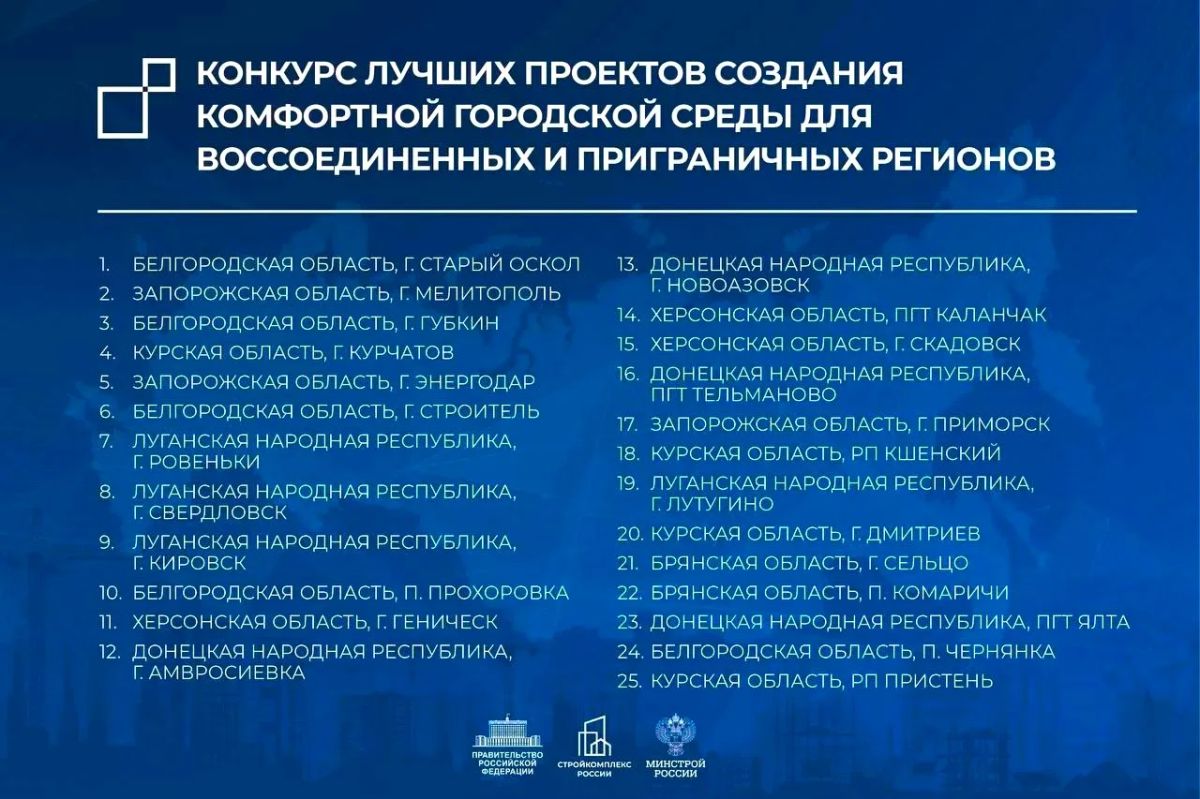 Победители названы. На XI форуме «Развитие малых городов и исторических поселений» прозвучали "имена" тех, кому подарят новую жизнь