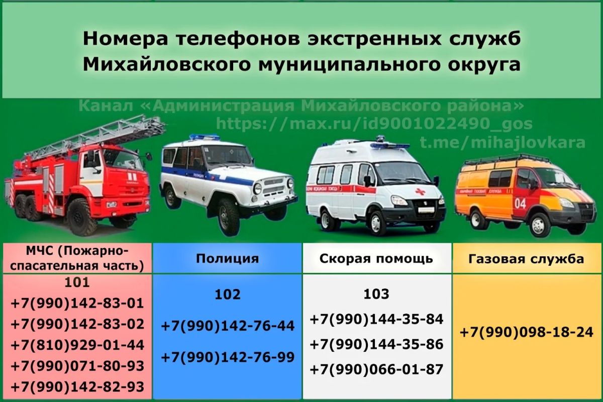 Важные и полезные номера телефонов Михайловского муниципального округа