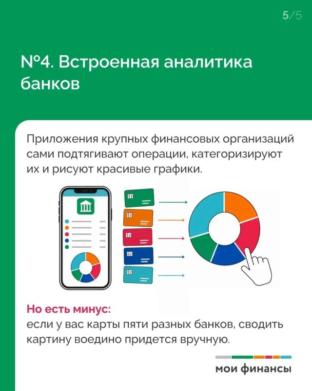 Как вести личный бюджет: 4 инструмента Как вести личный бюджет: 4 инструмента