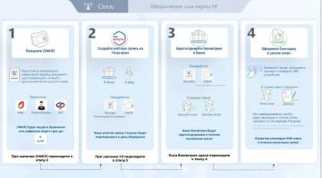 Об информировании иностранных граждан и населения Республики Башкортостан об изменениях в требованиях по обороту SIM-карт российских операторов связи, установленных Федеральным законом от 8 августа 2024 года № 303-ФЗ