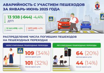 ���������� ����������� � �������� ��������� �� ������ ������-���� 2026 ����
