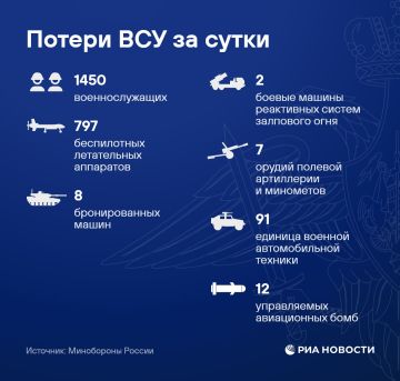 Российские войска освободили Новосолошино в Запорожской области и Андреевскую Общину в ДНР, сообщило Минобороны
