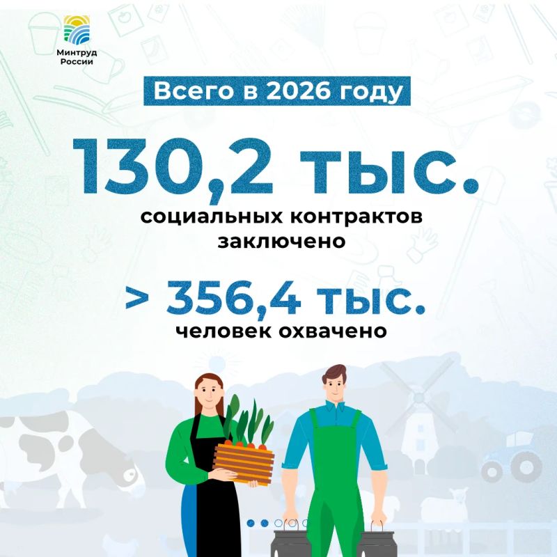 Социальный контракт помог более 356 тыс Социальный контракт помог более 356 тыс