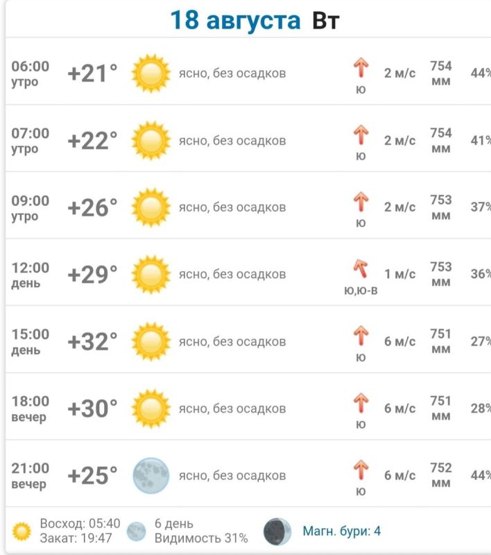 С Добрым утром Днепрорудное! С Добрым утром Днепрорудное!