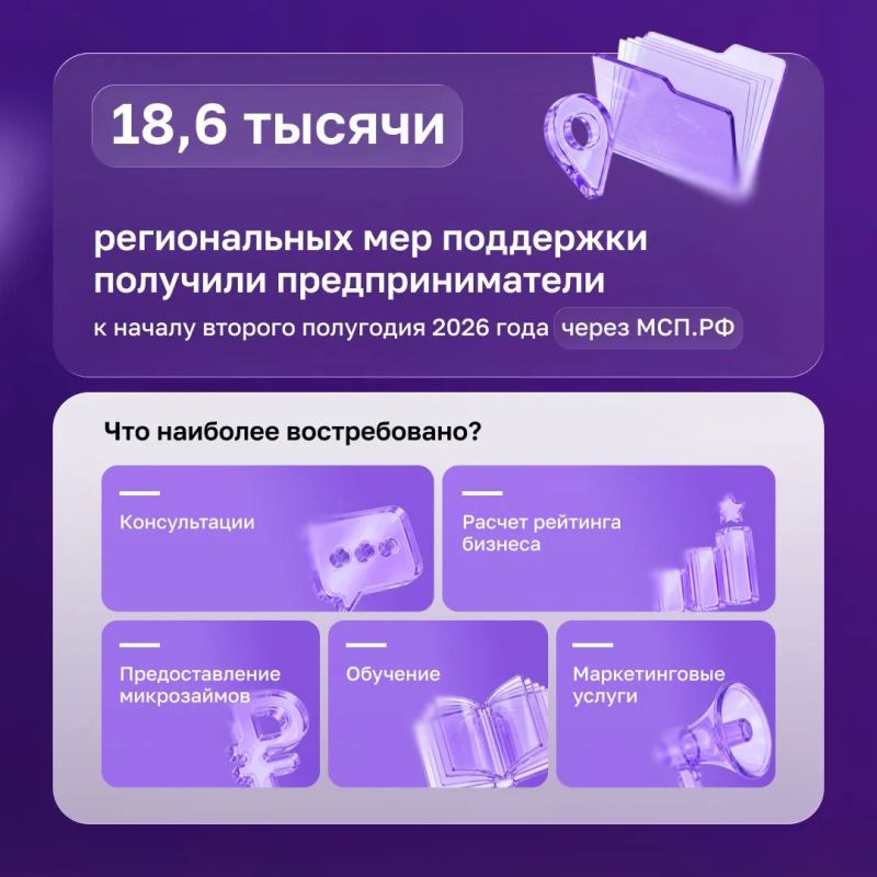 Почти в 1,5 раза больше мер поддержки бизнеса Почти в 1,5 раза больше мер поддержки бизнеса