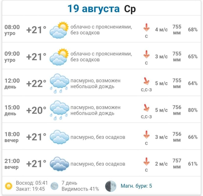 С Добрым утром Днепрорудное! С Добрым утром Днепрорудное!