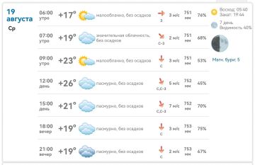 Доброе утро, Михайловка!. Сегодня +26° днём, пасмурно