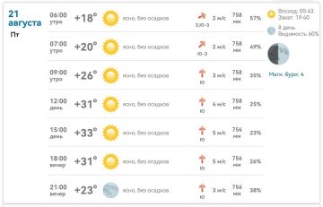 ������ ����, ����������!. ������� ���� � �����: � 15:00 +33�