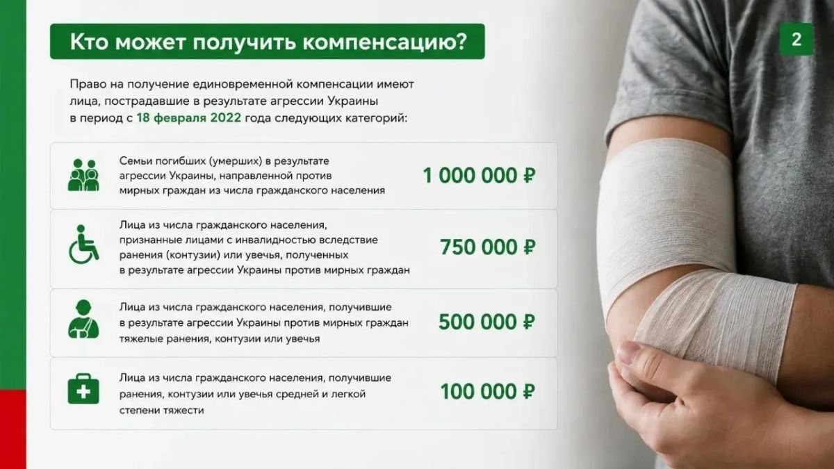 Министерство труда и социальной политики Запорожской области сообщает, что граждане, пострадавшие в результате агрессии Украины, а также семьи погибших или умерших, имеют право на единовременную компенсацию за причиненный... Министерство труда и социальной политики Запорожской области сообщает, что граждане, пострадавшие в результате агрессии Украины, а также семьи погибших или умерших, имеют право на единовременную компенсацию за причиненный...