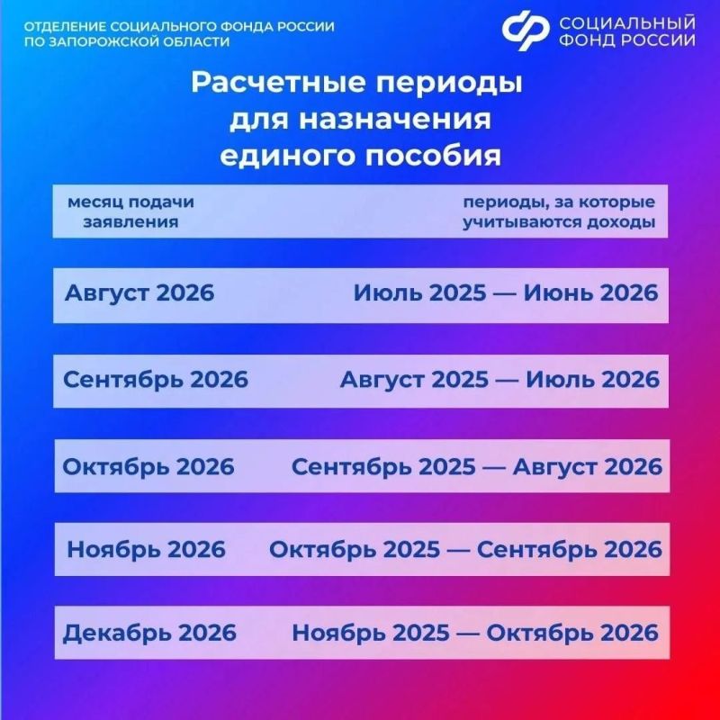 Как определить расчетный период для единого пособия
