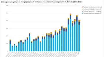 За неделю от ударов ВФУ в Запорожской области погибло 7 мирных жителей, более 50 ранено