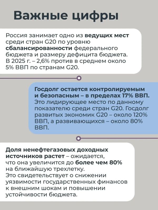 От устойчивости к развитию: современные подходы к бюджетной политике От устойчивости к развитию: современные подходы к бюджетной политике