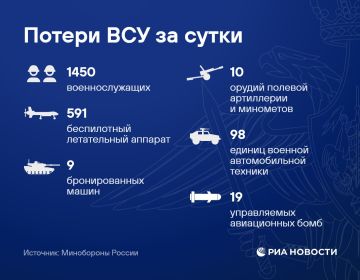 ���������� ������ ���������� ������������� � ����������� �������