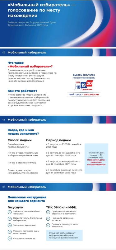 Выборы — это не просто формальность, а наше общее будущее Выборы — это не просто формальность, а наше общее будущее