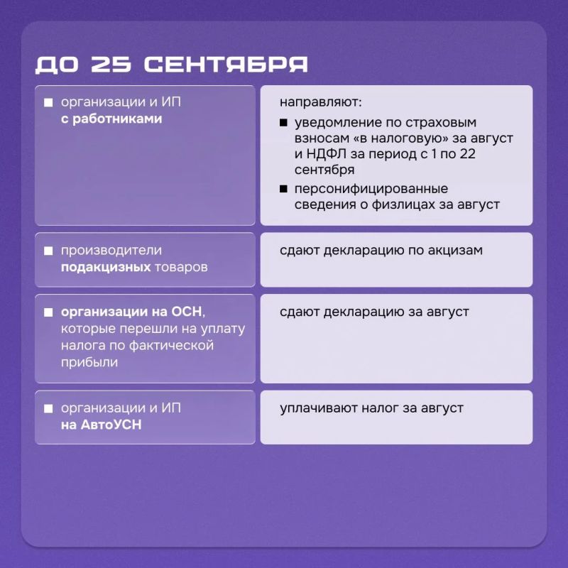 Платежи, отчетность, обязательные сроки Платежи, отчетность, обязательные сроки