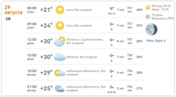 Доброе утро, Михайловка!. Сегодня нас ждёт тёплый день