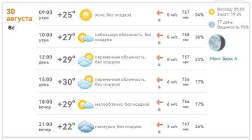 Погода в Михайловке на 30 августа