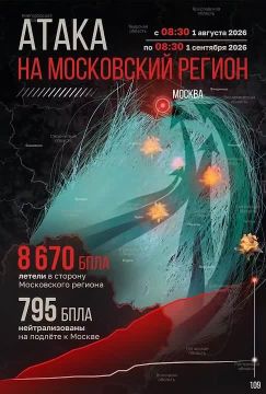 �������� �����: 8670 ��������� ���� ������ �� ������