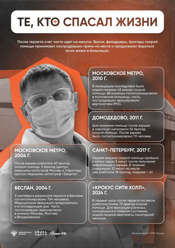 3 сентября — День солидарности в борьбе с терроризмом 3 сентября — День солидарности в борьбе с терроризмом