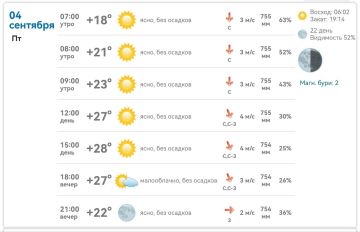 ������ ����, ����������!. ������� ����, ��� ������� � �� +28�C