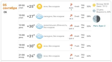 � ���������� ������� +25�+31�C, ��� �������