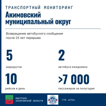 �������� ����������� ������� ��������� ������� ������������� ����������