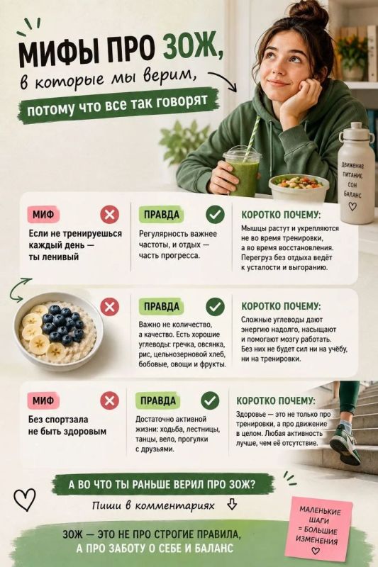 Мифы про ЗОЖ: разбор полётов
