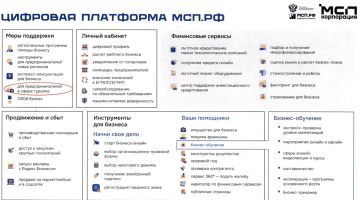 Развиваете бизнес в сфере туризма? Воспользуйтесь новыми возможностями на МСП.РФ