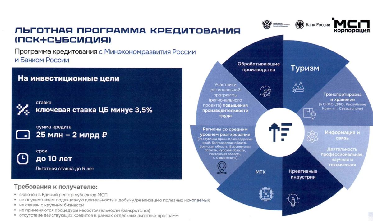 Развиваете бизнес в сфере туризма? Воспользуйтесь новыми возможностями на МСП.РФ Развиваете бизнес в сфере туризма? Воспользуйтесь новыми возможностями на МСП.РФ