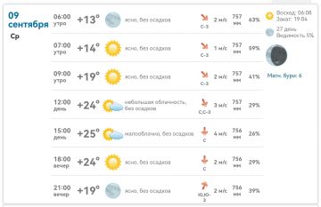 В Михайловке сегодня +13…+25°, ясно, без осадков