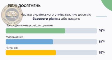 Приплыли.... Согласно исследованию PISA почти половина украинских подростков (45%) в возрасте 15 лет не умеют нормально читать и не достигли базового уровня