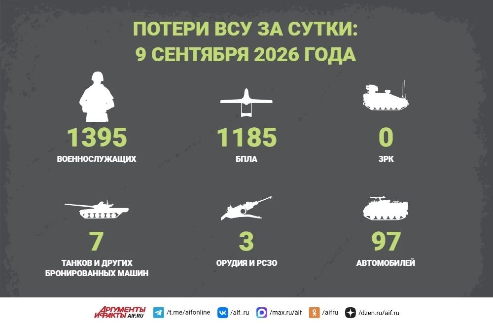 Сводка СВО за 9 сентября. Подразделения российской группировки войск «Север» освободили село Озерное в Харьковской области