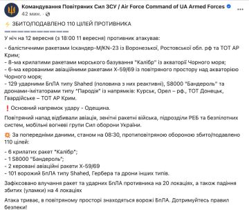 Согласно утренним сводкам ВСУ, Украина этой ночью не смогла сбить ни одной баллистической ракеты