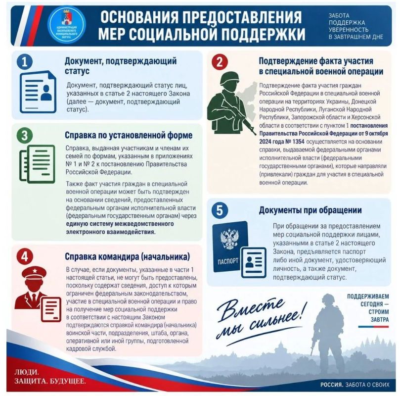 Администрация Васильевского муниципального округа информирует о реализации дополнительных мер социальной поддержки граждан, принимающих (принимавших) участие в Специальной военной операции в соответствии с Законом... Администрация Васильевского муниципального округа информирует о реализации дополнительных мер социальной поддержки граждан, принимающих (принимавших) участие в Специальной военной операции в соответствии с Законом...