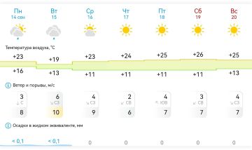 Прогноз погоды в Михайловке на неделю (с 14 по 20 сентября):