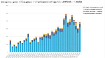 Жертвами агрессии Киеве в Запорожской области за неделю стали 8 мирных жителей